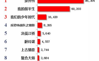 Vlinkage榜单7月27日网播数据及艺人新媒体指数